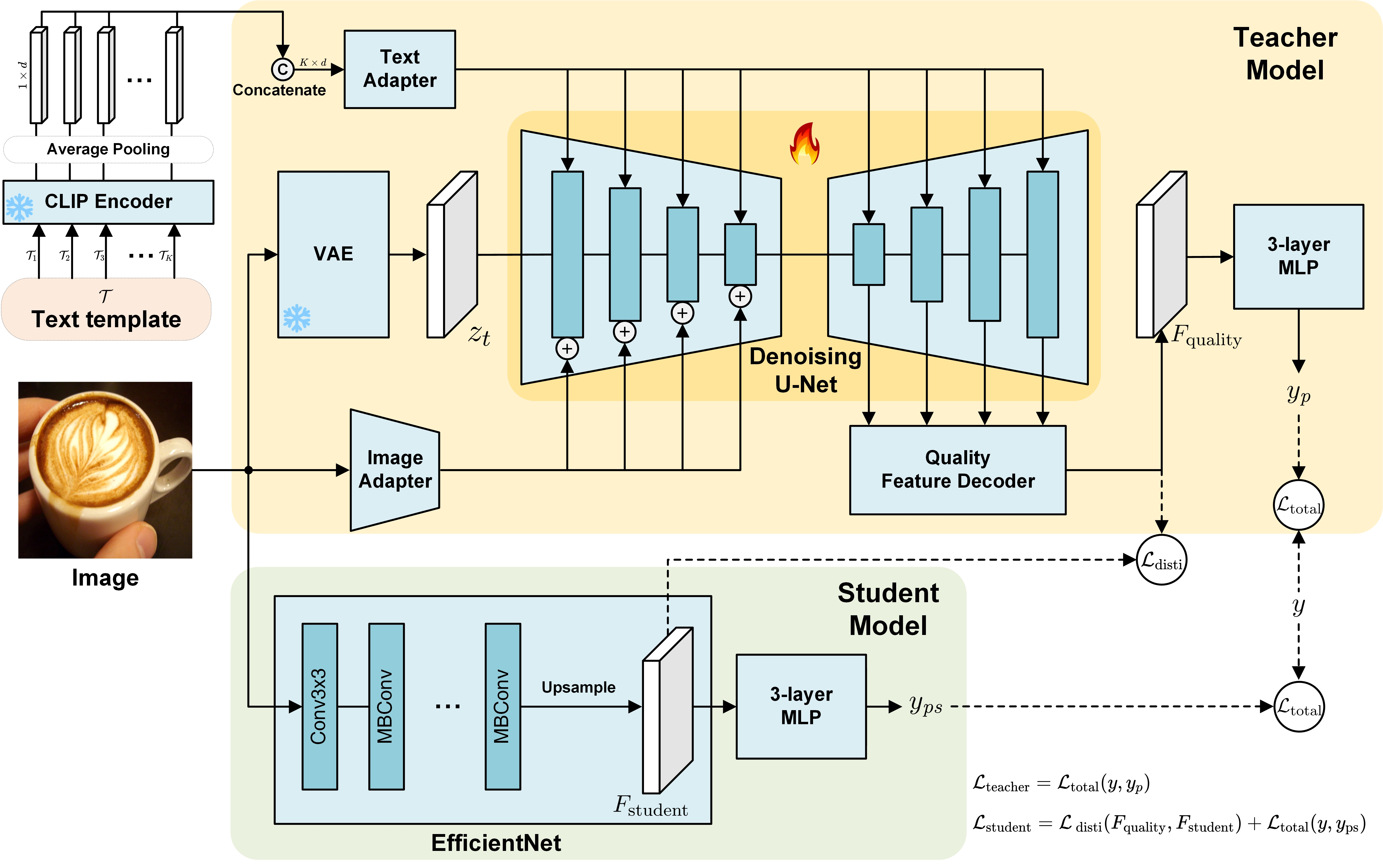 DP-IQA framework figure