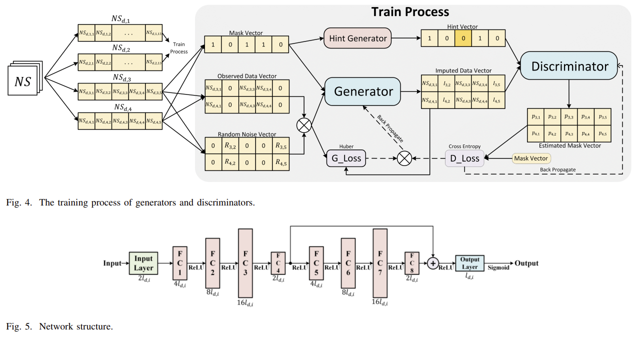 SDR-GAIN framework figure