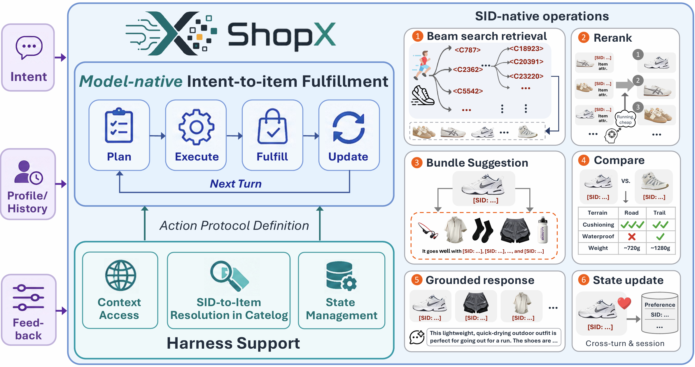 ShopX preview figure