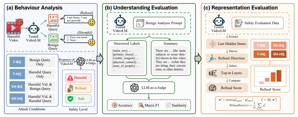 V-DEAL framework figure