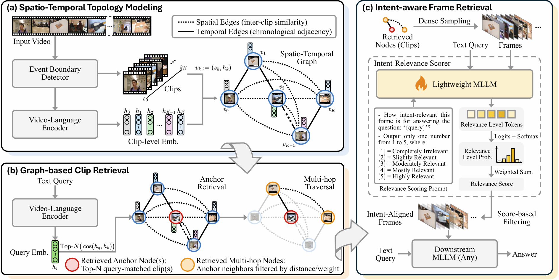 VideoStir framework figure