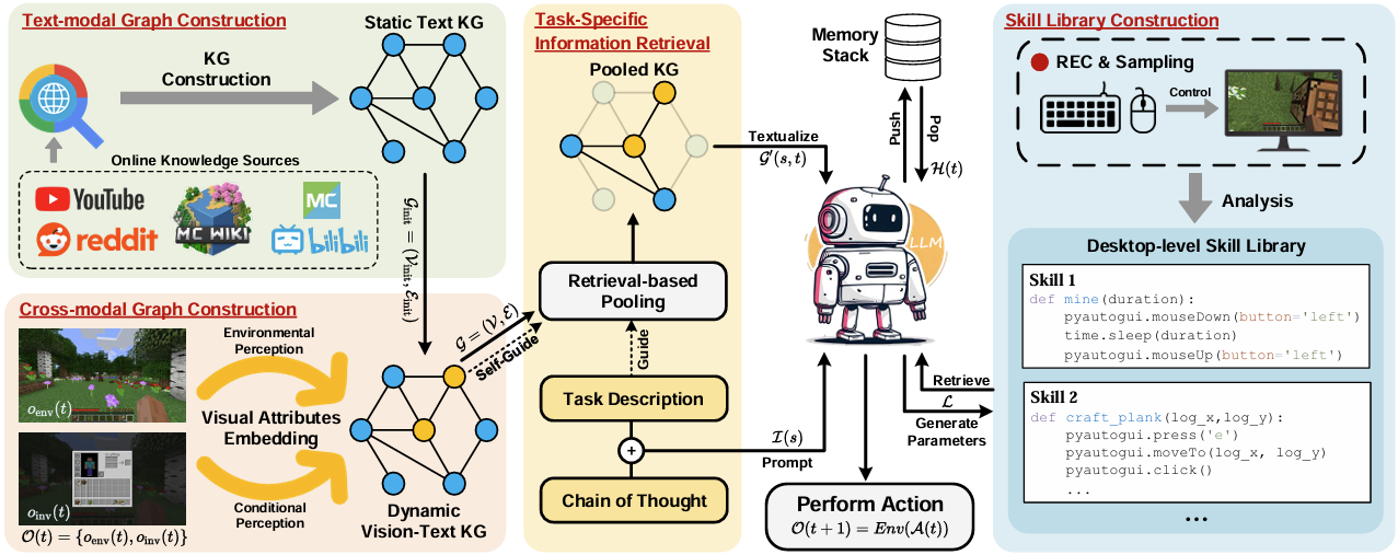 VistaWise framework figure
